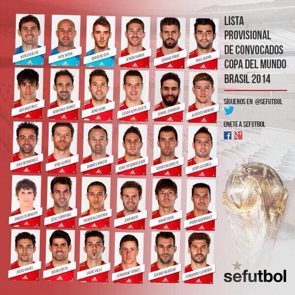 FIFA World Cup, World Cup 2014, World Cup Roster, Spain